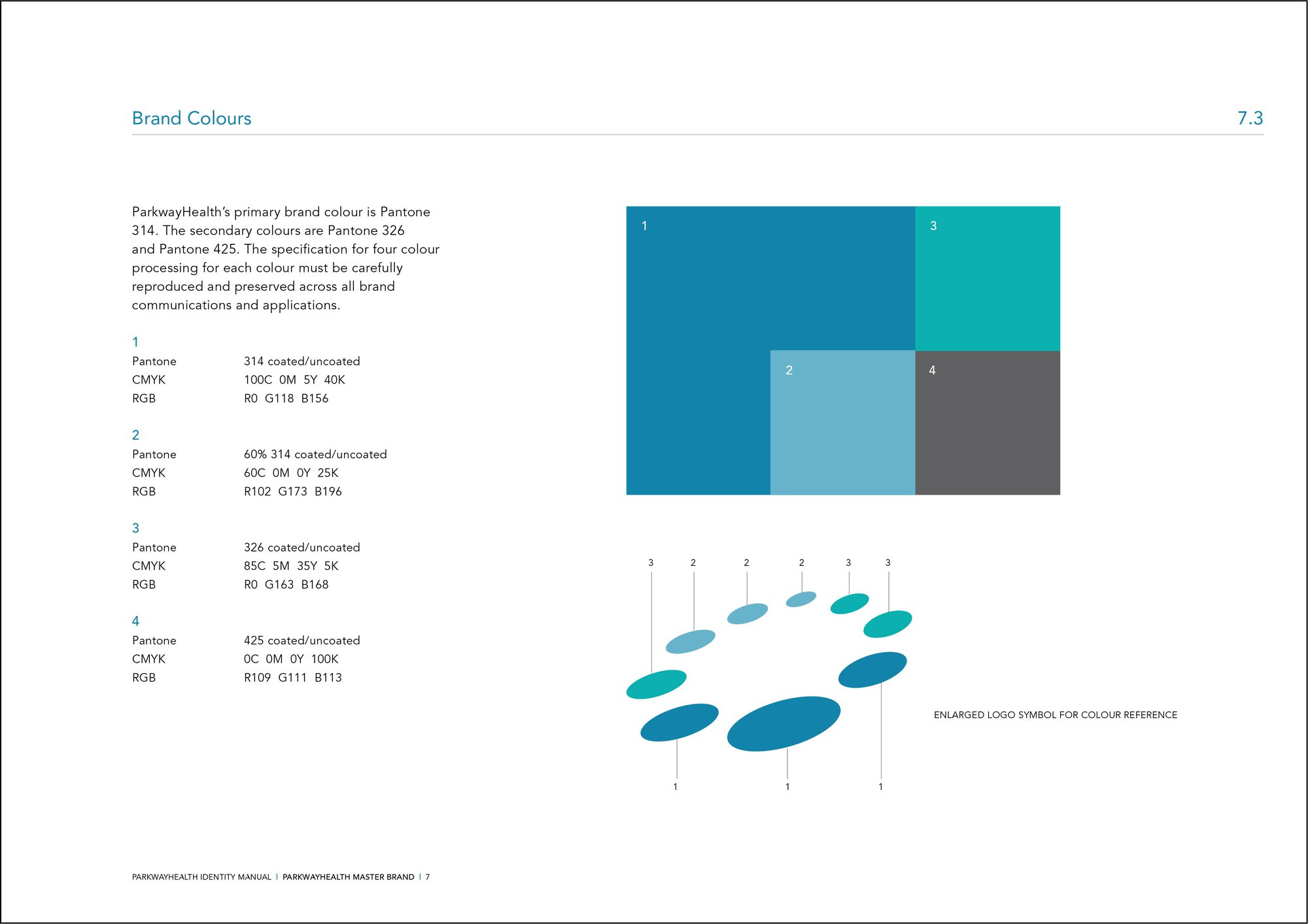 Image of Brand Blueprints