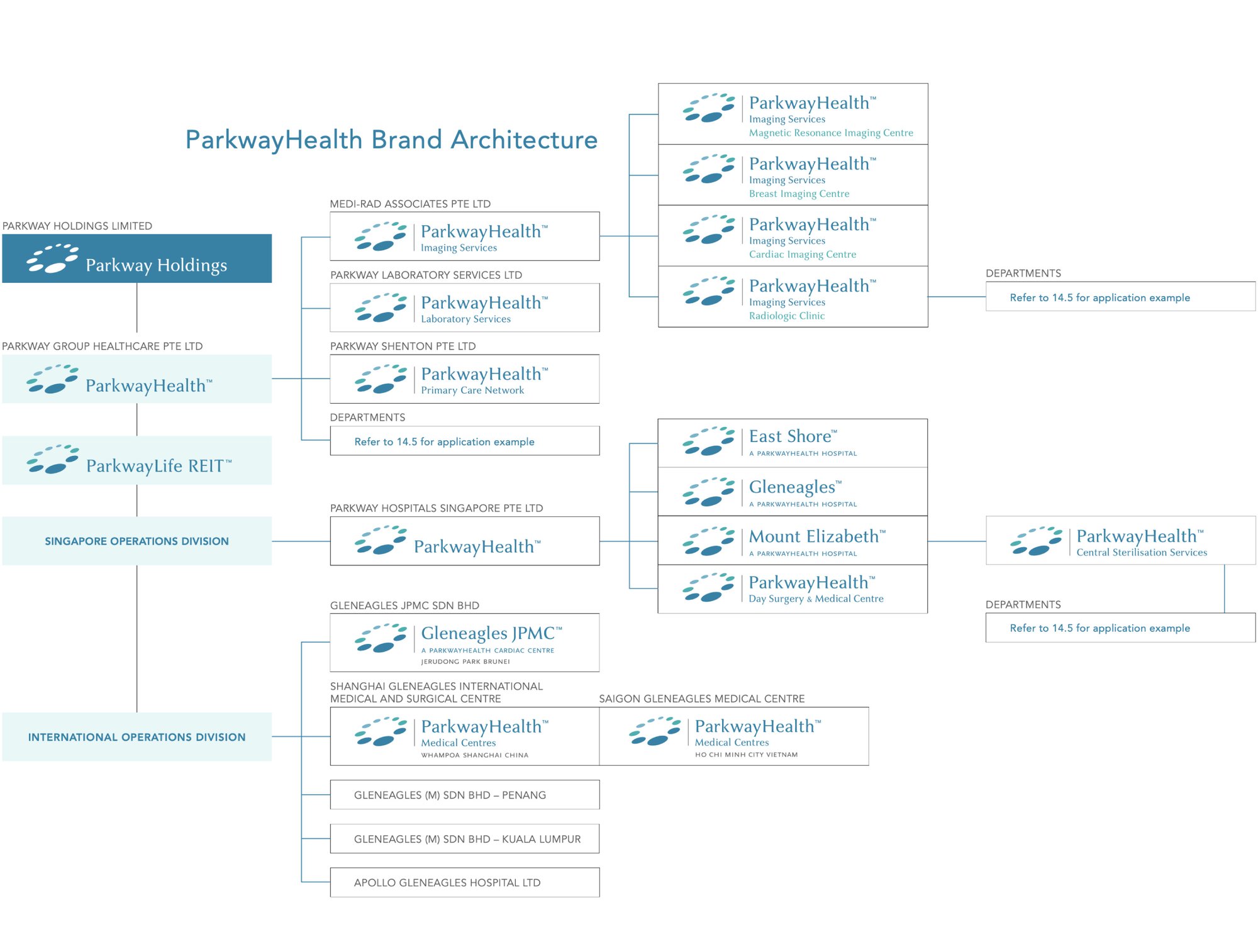 Image of Parkway Health